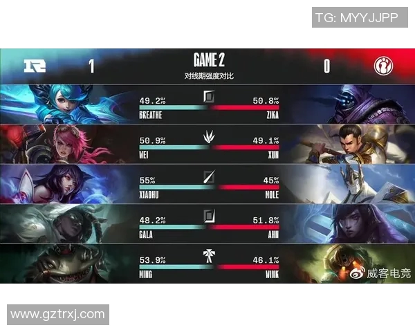 赛后分析：IG与RNG选手个人能力对比及其影响因素探讨