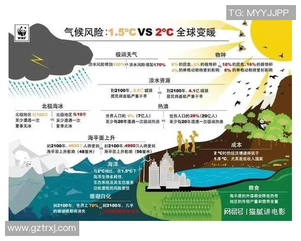 全球气候变化加剧 各国加强应对措施 未来几十年或将面临严峻挑战
