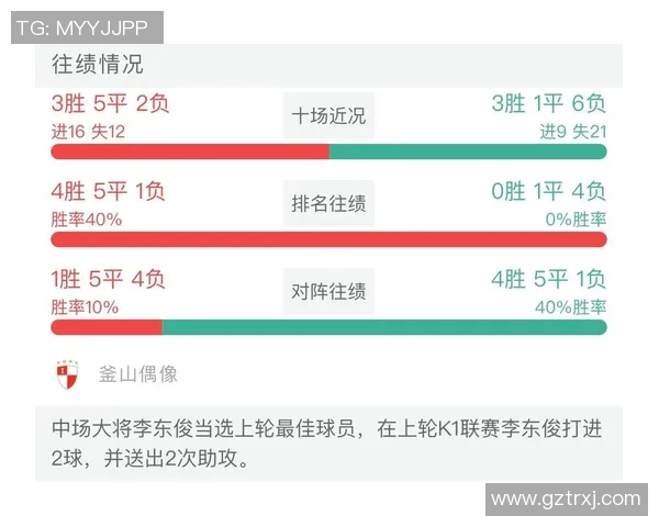 首尔与釜山偶像对决比分预测分析及赛前展望